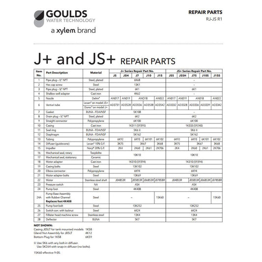 Goulds Repair Rebuild Kit for J15S Water Well Jet Pump 1.5HP