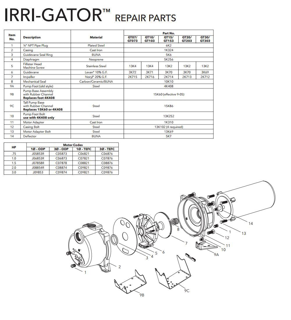 Goulds GT203KIT Repair Rebuild Kit For Goulds GT203 Irrigator Irrigation Pump – Made In USA