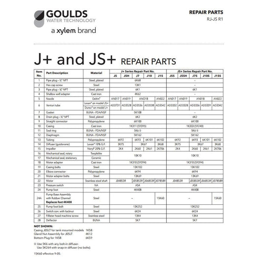 Goulds Repair Rebuild Kit for J5S Shallow Water Well Jet Pump 1/2HP J5S3 - Jet Pump Rebuild Kits